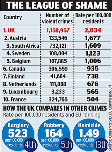 violentcrime-europe