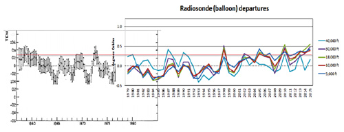 NASAsScrewyclimatedata